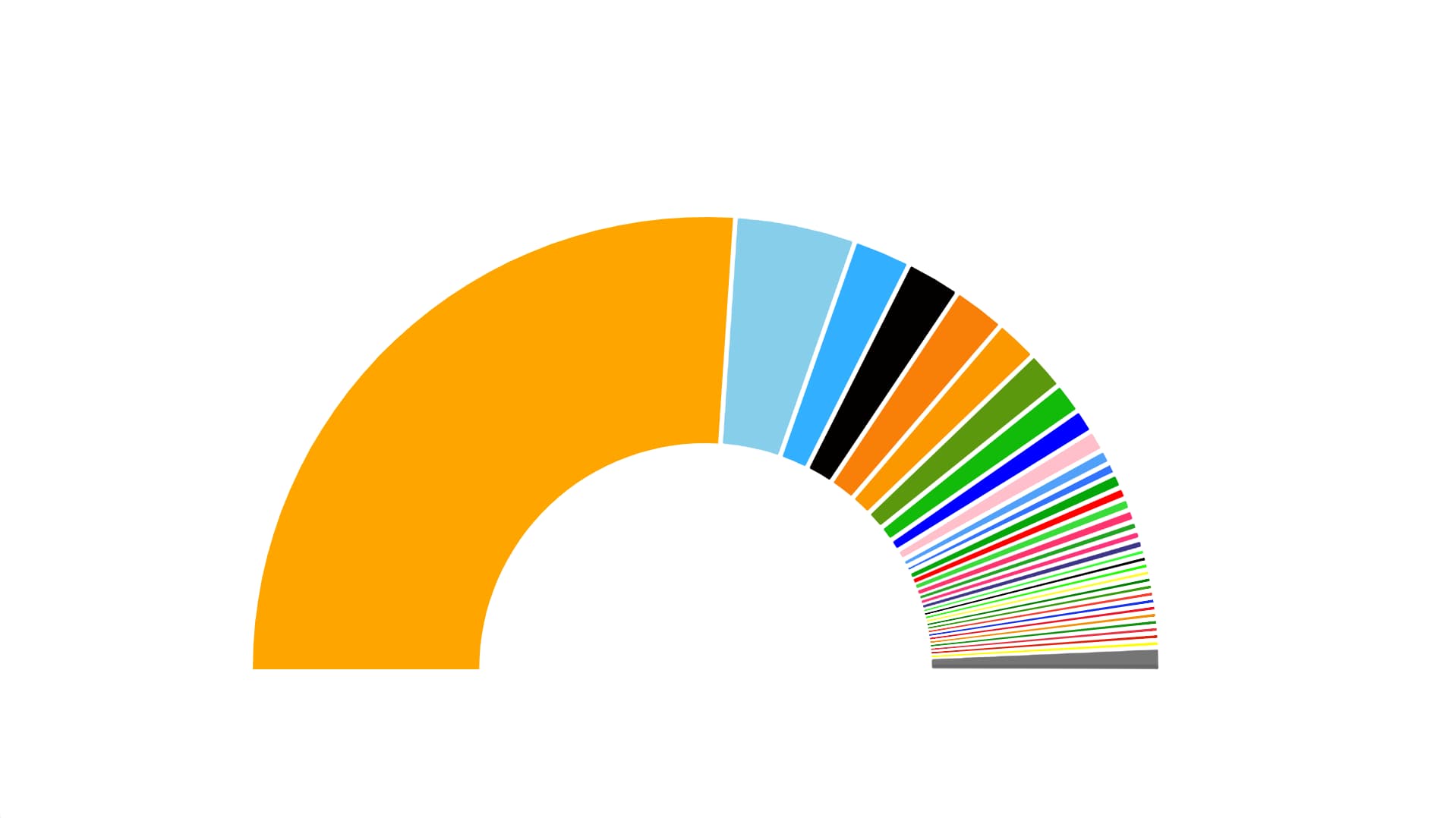 Candidates from Bihar who won Lok Sabha Election 2019