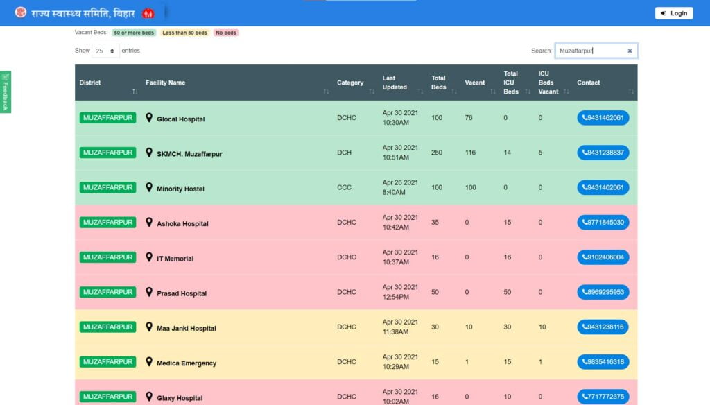 Check Availability Vacant Hospital Beds Bihar Online