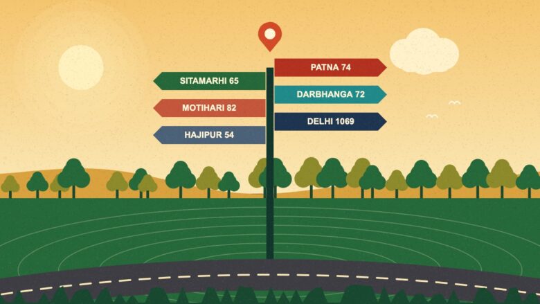 Muzaffarpur distance chart - Illustration of a signpost with distances from Muzaffarpur to nearby cities