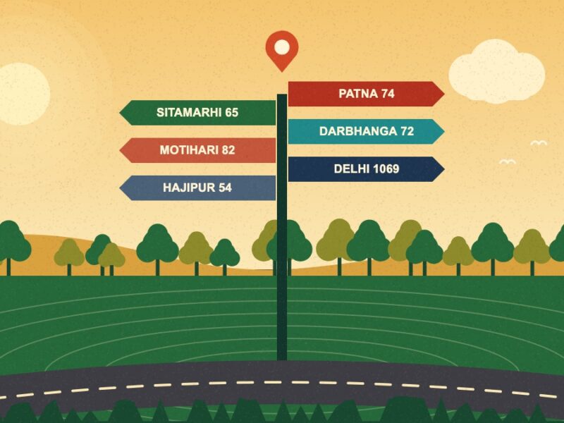 Muzaffarpur Distance Chart: Road Distance to 16 Key Cities