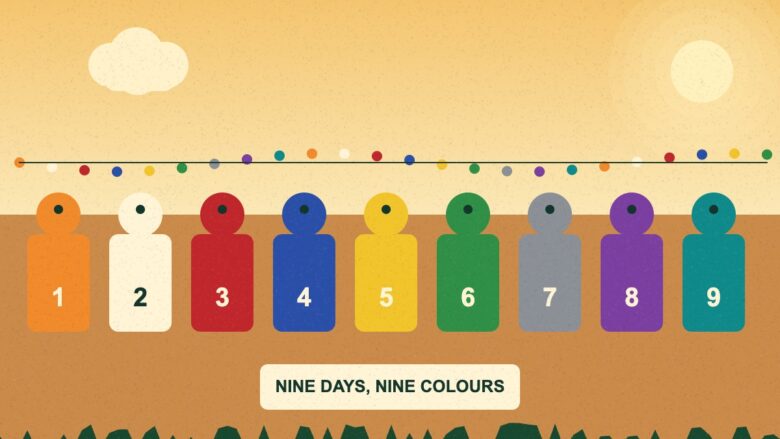 Navratri 2026 colours illustration with nine coloured figures for the nine days